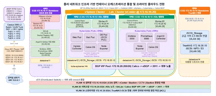 2차 프로젝트 전체 구성도